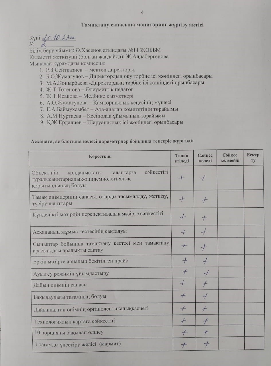 Тамақтану сапасына мониторинг жүргізу актісі