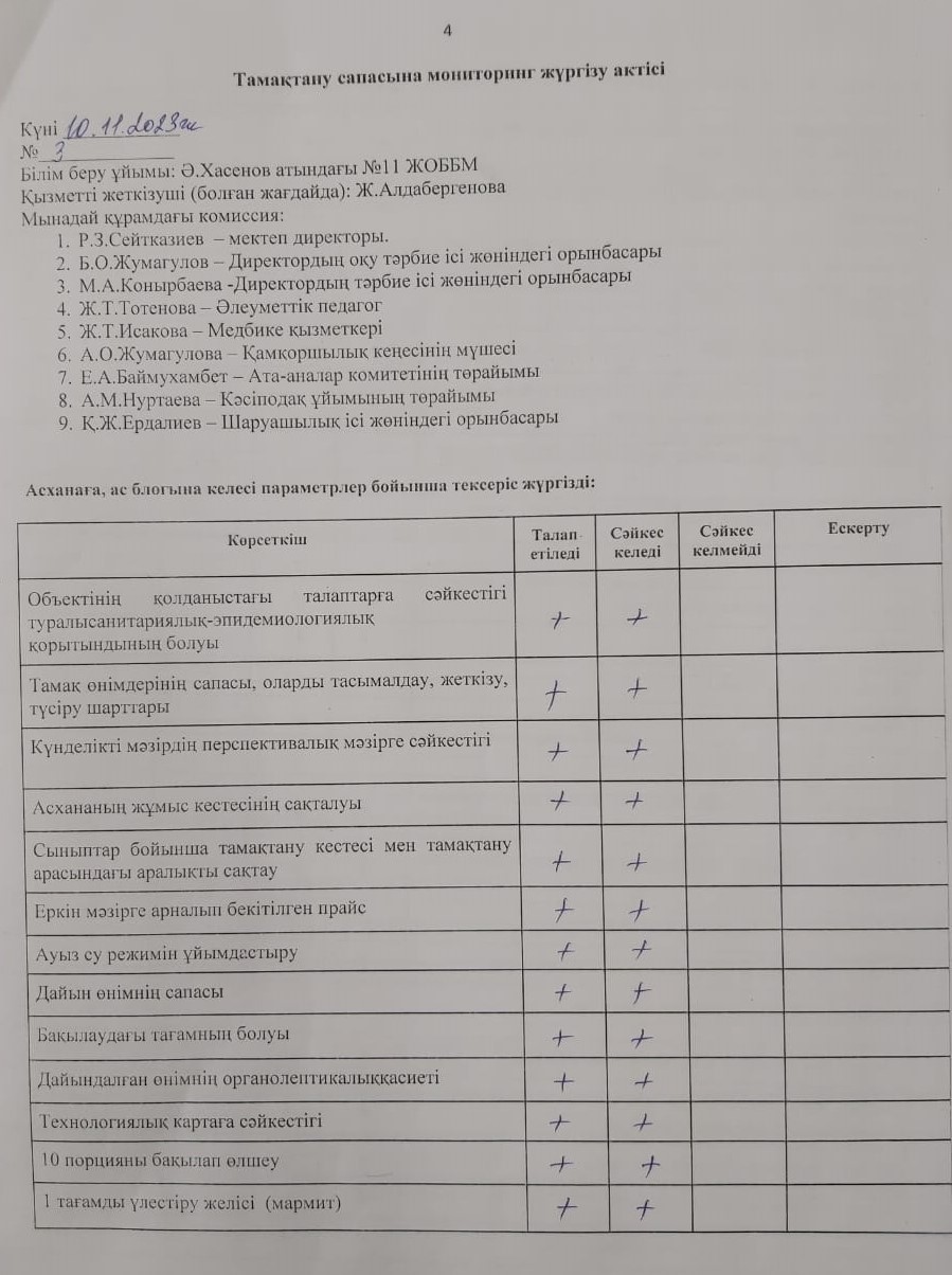 Тамақтану сапасына  мониторинг жүргізу актісі