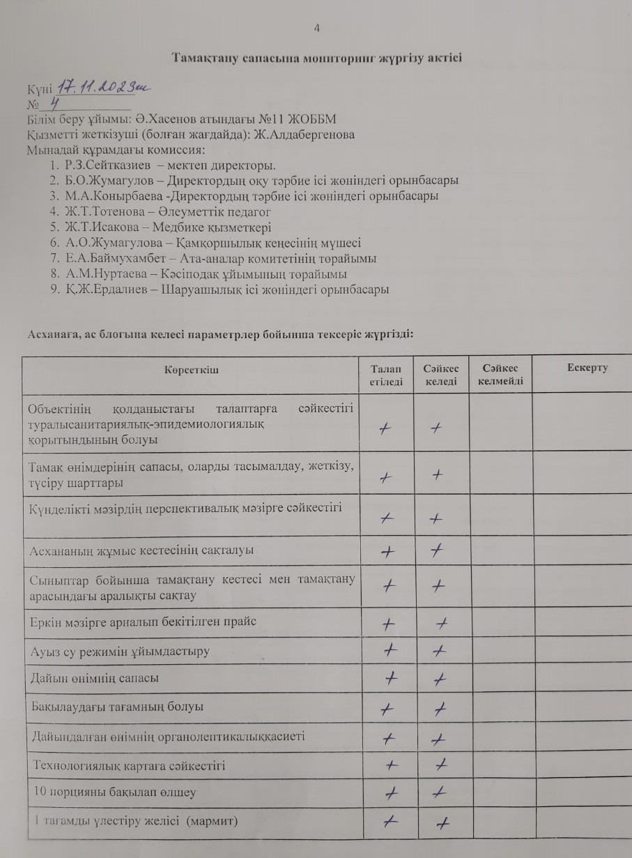 Тамақтану сапасына мониторинг жүргізу актісі