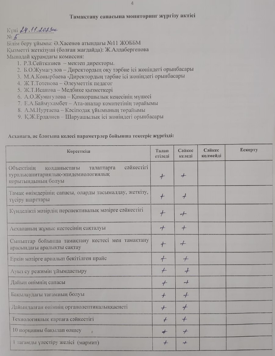 Тамақтану сапасына  мониторинг жүргізу актісі