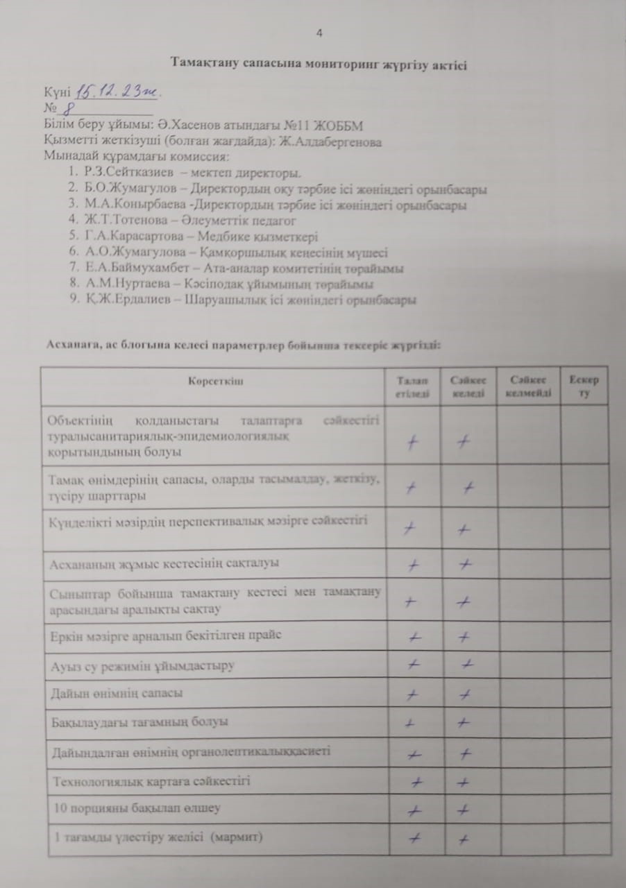 Тамақтану сапасына мониторинг жүргізу актісі