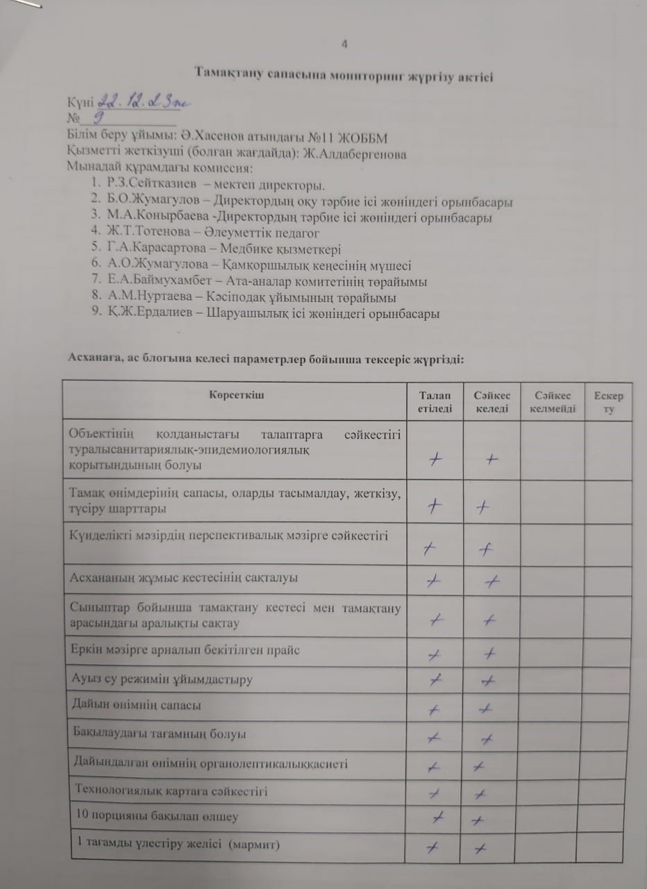 Тамақтану сапасына мониторинг жүргізу актісі