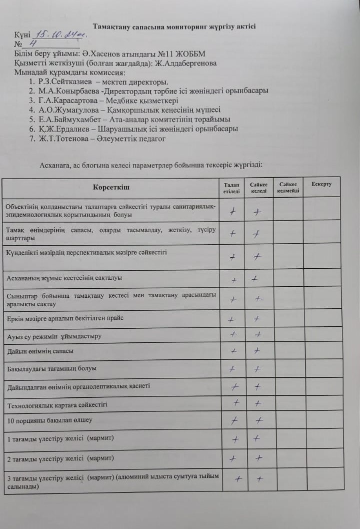 Тамақтану сапасына мониторинг жүргізу актісі №4