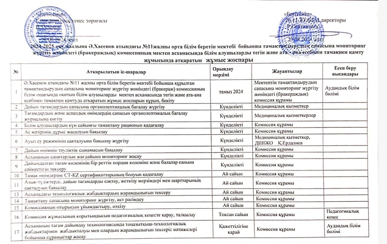 Бракераждық комиссияның тамақпен қамту жұмысында атқаратын жұмыс жоспары