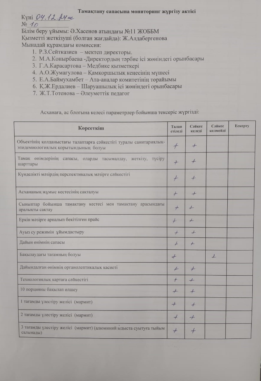 Тамақтану сапасына мониторинг жүргізу актісі