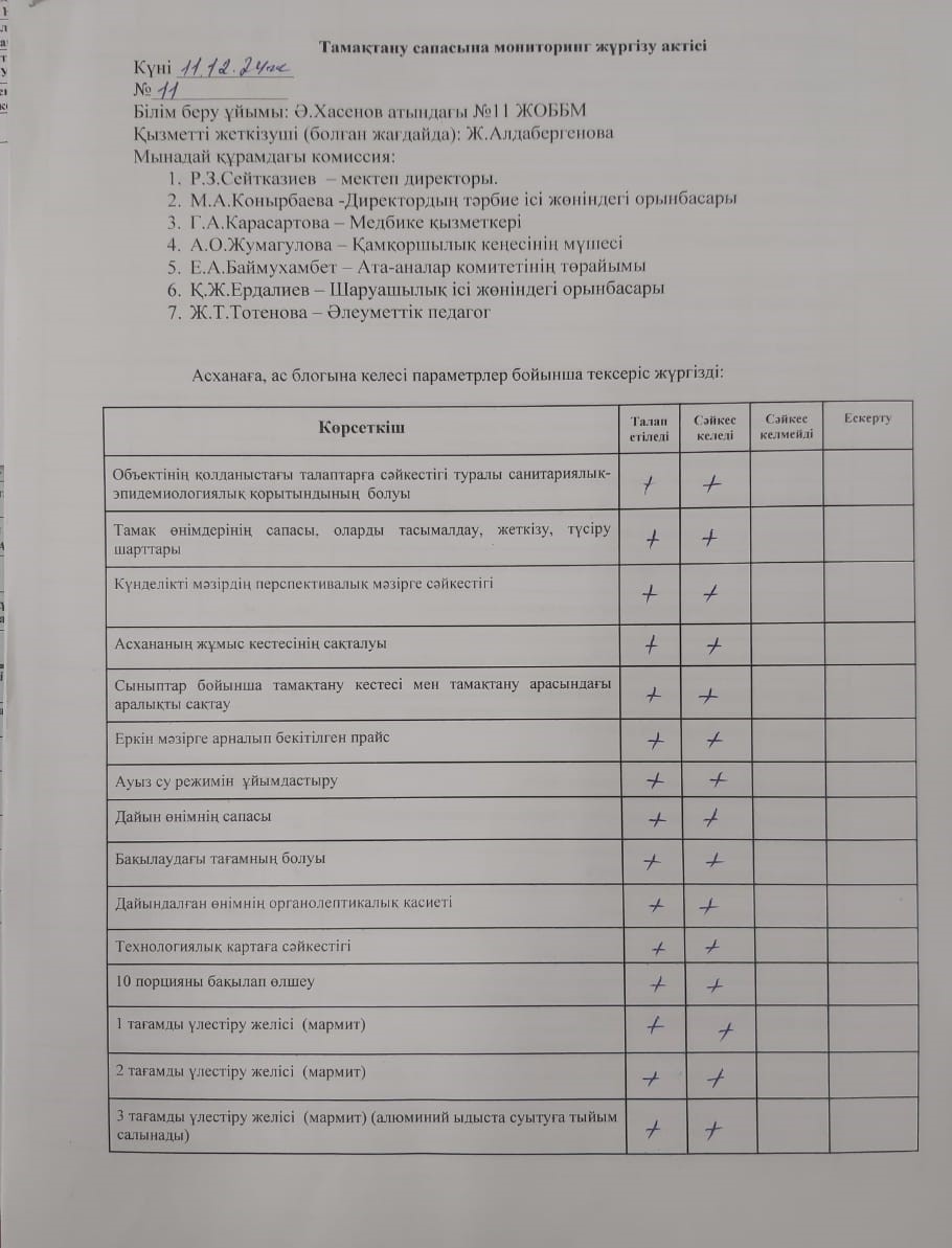 Тамақтану сапасына мониторинг жүргізу актісі