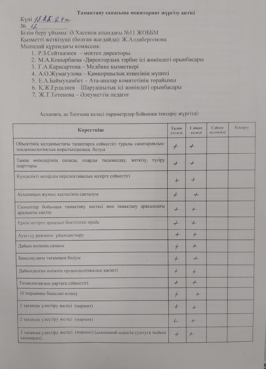 Тамақтану сапасына мониторинг жүргізу актісі