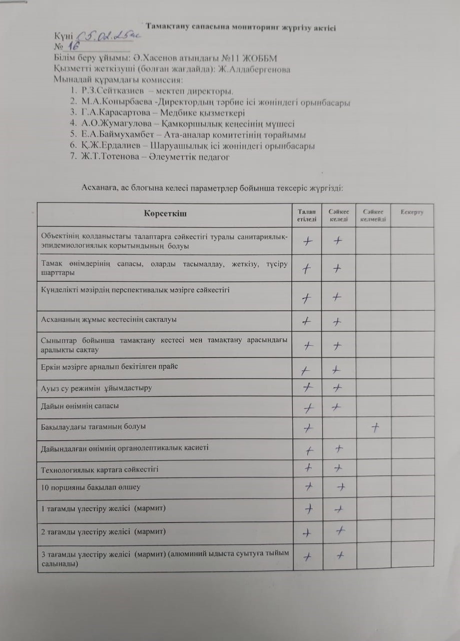 Тамақтану сапасына мониторинг жүргізу актісі