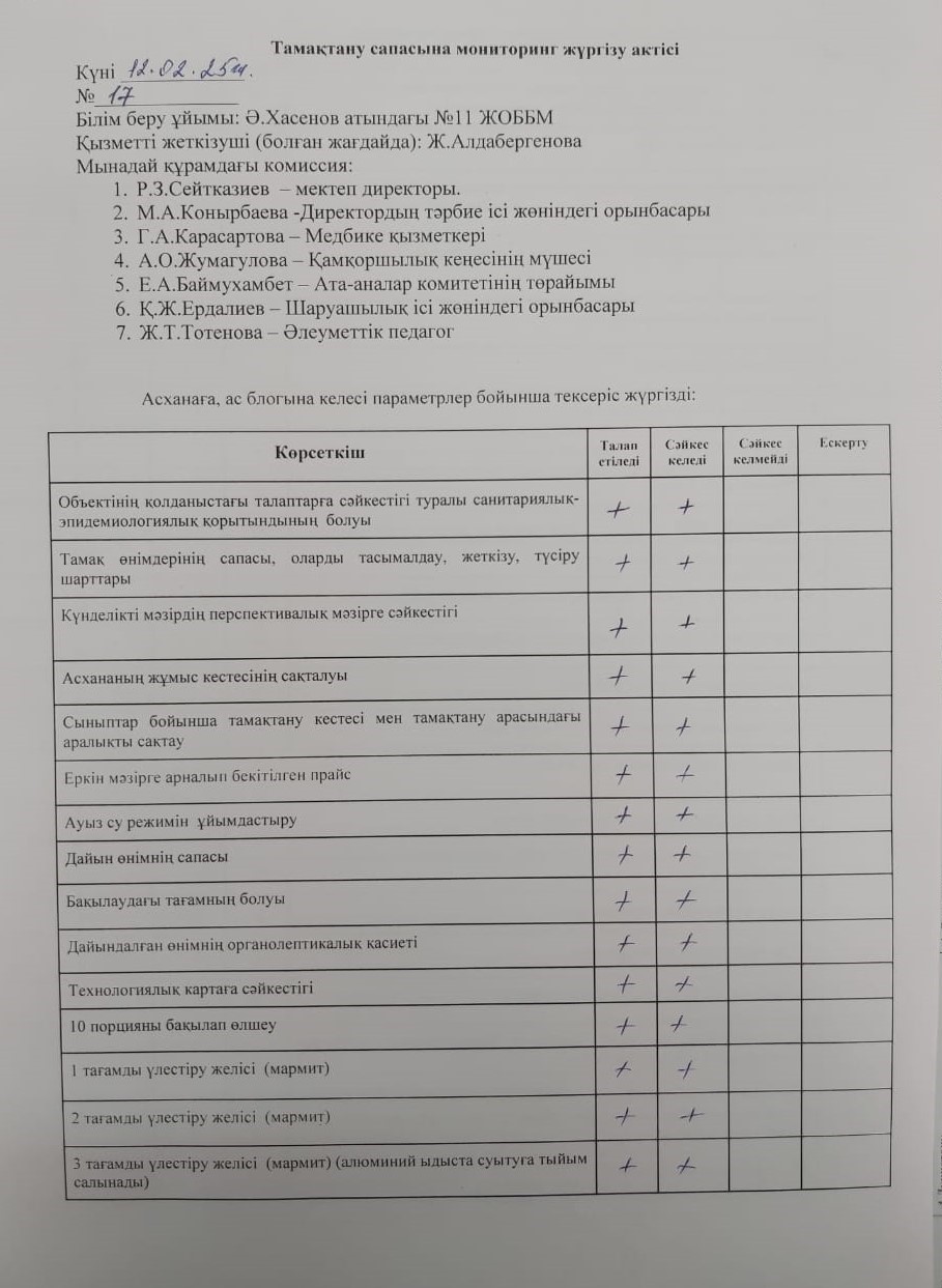 Тамақтану сапасына мониторинг жүргізу актісі