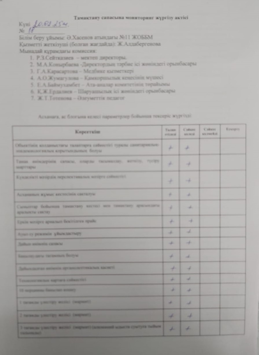 Тамақтану сапасына мониторинг жүргізу актісі