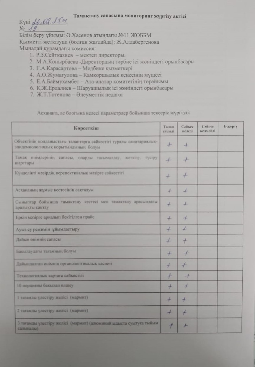 Тамақтану сапасына мониторинг жүргізу актісі