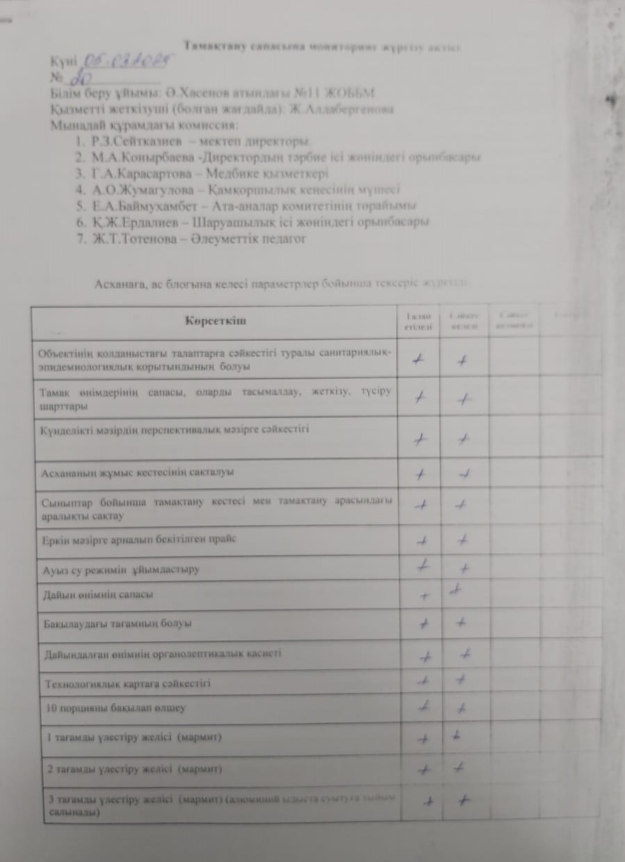 Тамақтану сапасына мониторинг жүргізу актісі