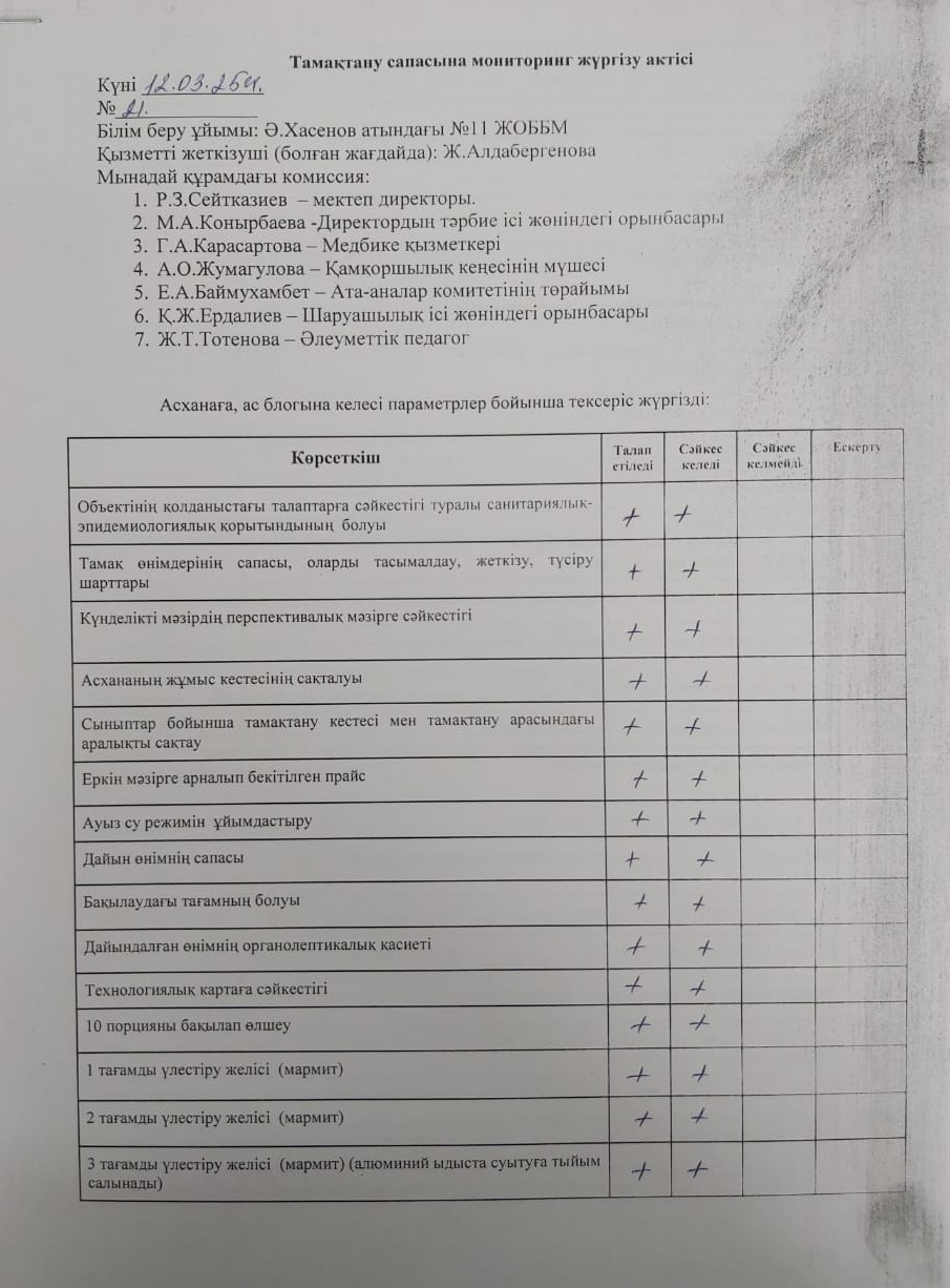 Тамақтану сапасына мониторинг жүргізу актісі