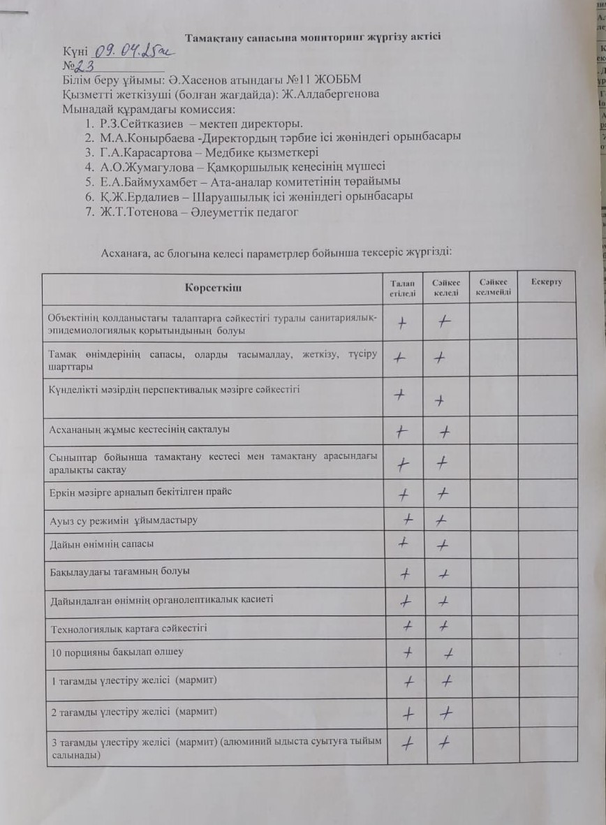 Тамақтану сапасына мониторинг жүргізу актісі