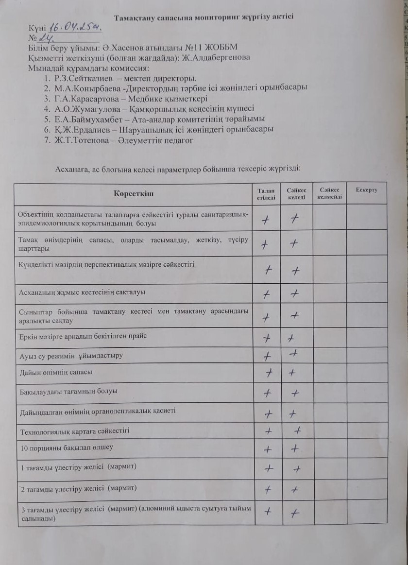 Тамақтану сапасына мониторинг жүргізу актісі