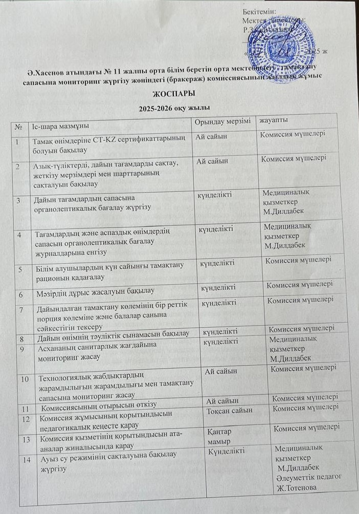 Тамақтану сапасына мониторинг жүргізу жөніндегі комиссияның жылдық жұмыс жоспары