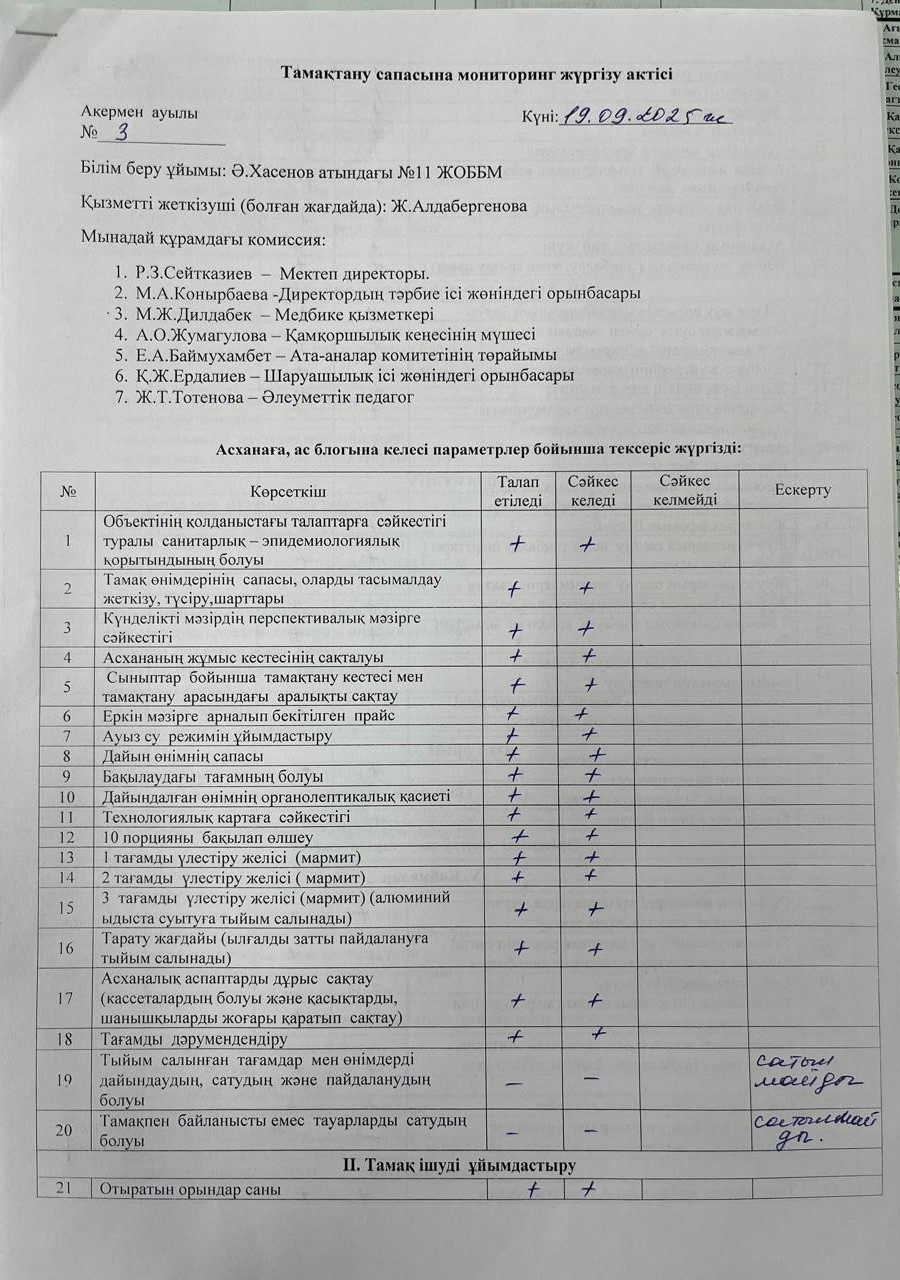 Тамақтану сапасына мониторинг жүргізу актісі