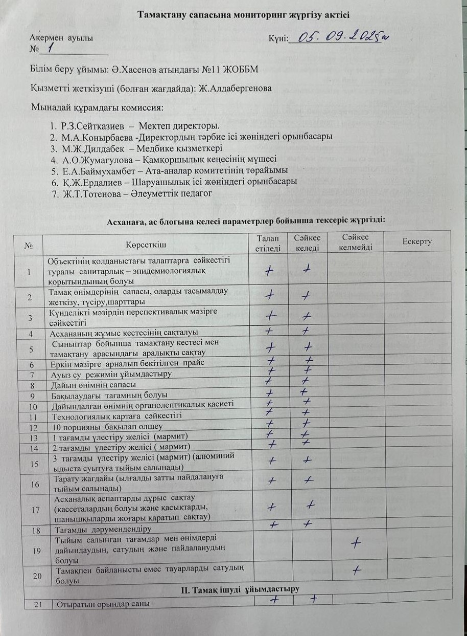 Тамақтану сапасына мониторинг жүргізу актісі