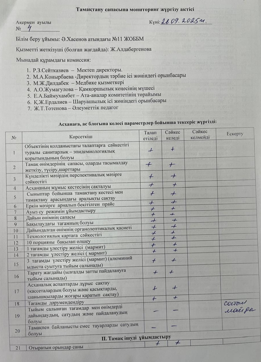 Тамақтану сапасына мониторинг жүргізу актісі