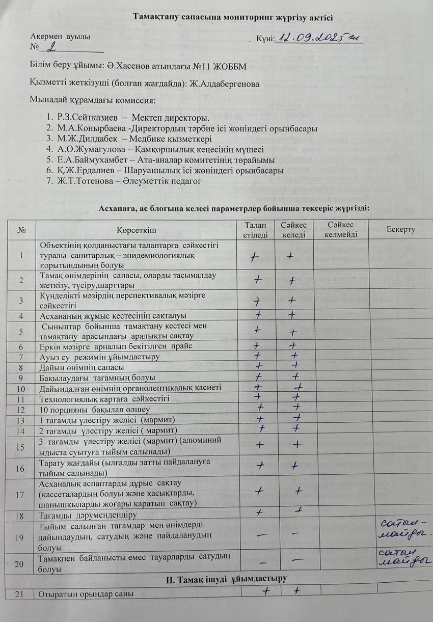 Тамақтану сапасына мониторинг жүргізу актісі